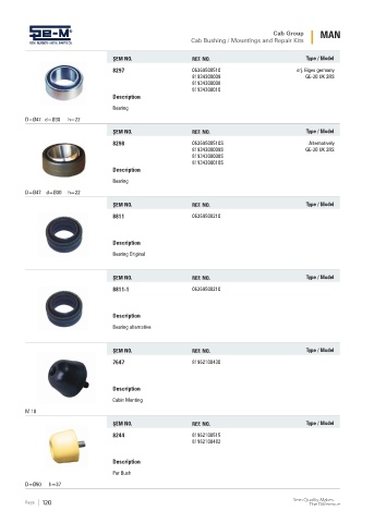 Spare parts cross-references