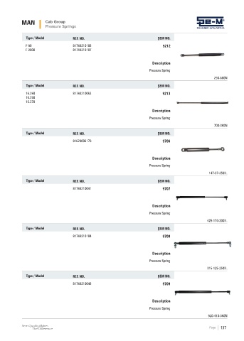 Spare parts cross-references