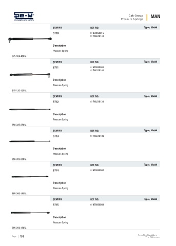 Spare parts cross-references