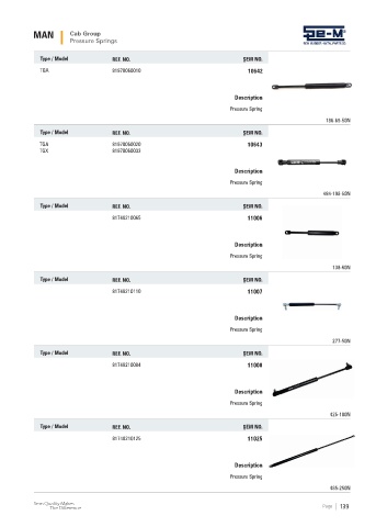 Spare parts cross-references