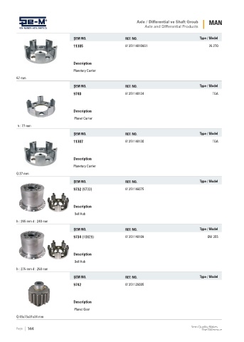 Spare parts cross-references