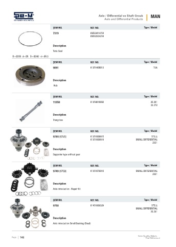 Spare parts cross-references