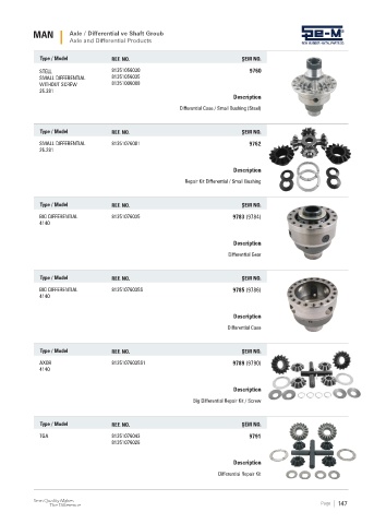 Spare parts cross-references