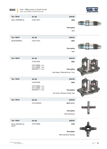 Spare parts cross-references