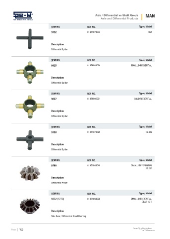 Spare parts cross-references