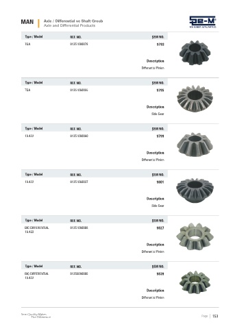 Spare parts cross-references