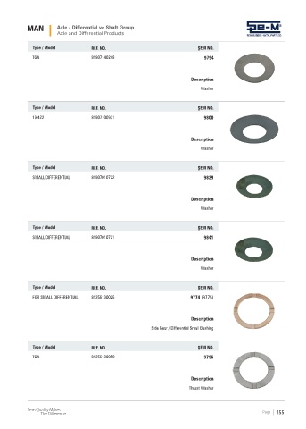 Spare parts cross-references