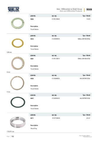 Spare parts cross-references