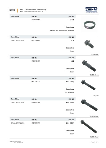 Spare parts cross-references