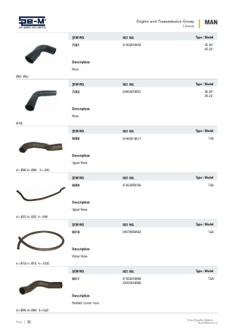 Spare parts cross-references