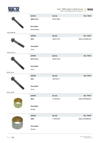 Spare parts cross-references