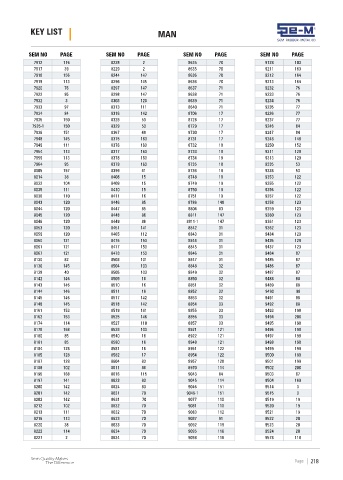 Spare parts cross-references