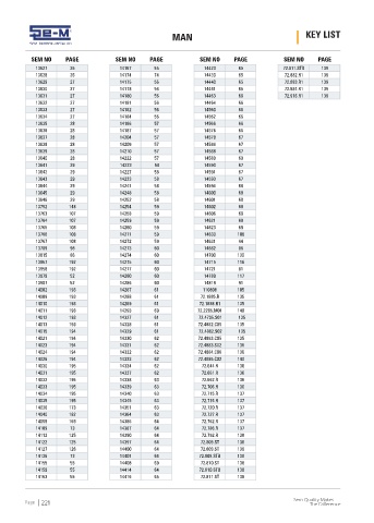 Spare parts cross-references