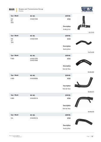 Spare parts cross-references