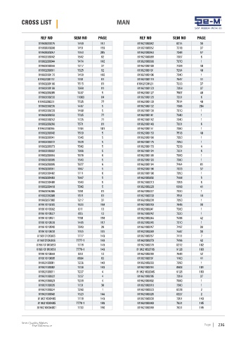 Spare parts cross-references