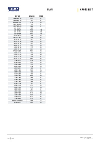 Spare parts cross-references