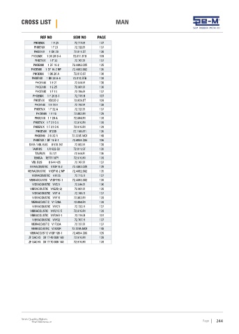 Spare parts cross-references