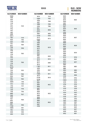 Spare parts cross-references