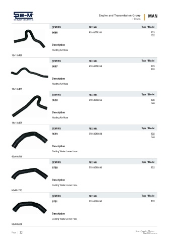 Spare parts cross-references