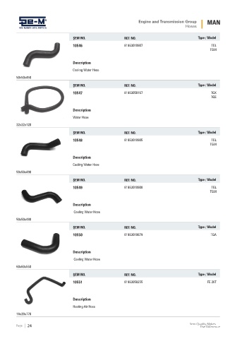 Spare parts cross-references