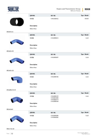 Spare parts cross-references