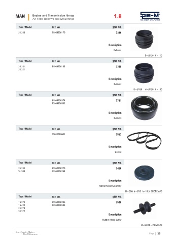 Spare parts cross-references