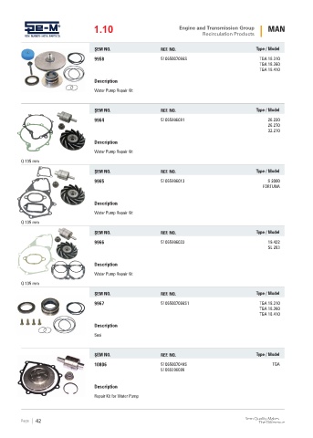 Spare parts cross-references