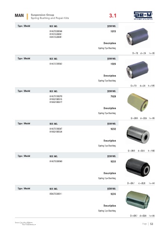 Spare parts cross-references