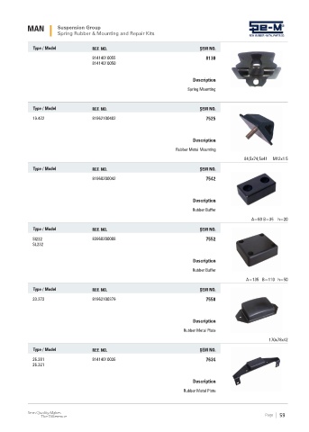 Spare parts cross-references