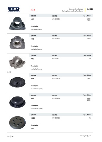 Spare parts cross-references