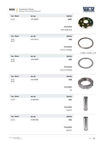 Spare parts cross-references