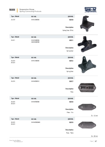 Spare parts cross-references