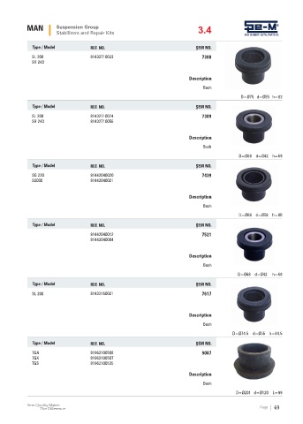 Spare parts cross-references