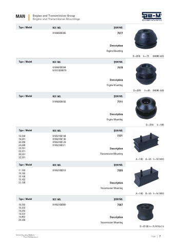 Spare parts cross-references