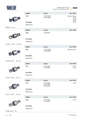 Spare parts cross-references