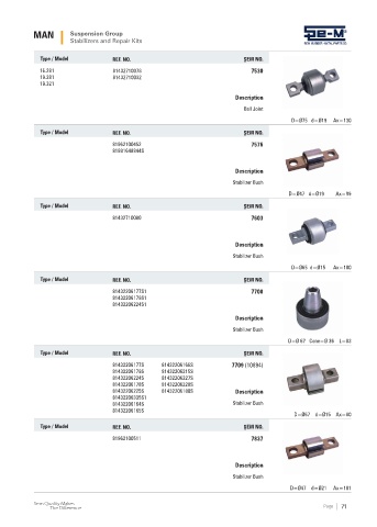 Spare parts cross-references