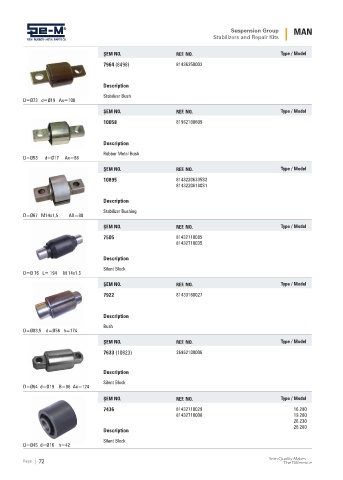 Spare parts cross-references