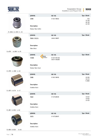 Spare parts cross-references