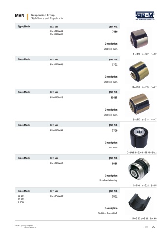 Spare parts cross-references