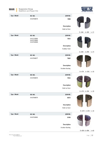 Spare parts cross-references