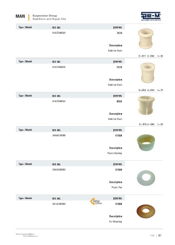 Spare parts cross-references