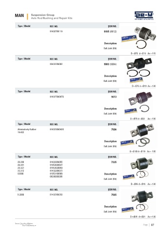 Spare parts cross-references