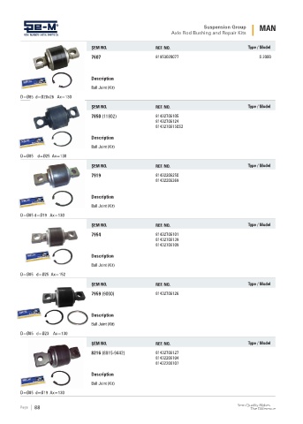 Spare parts cross-references