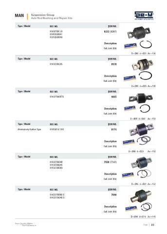 Spare parts cross-references