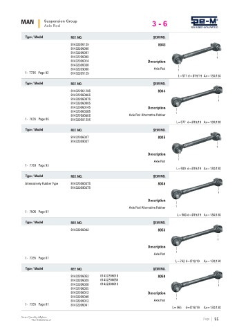 Spare parts cross-references