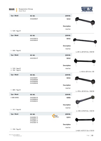 Spare parts cross-references