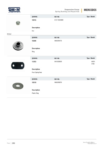 Spare parts cross-references