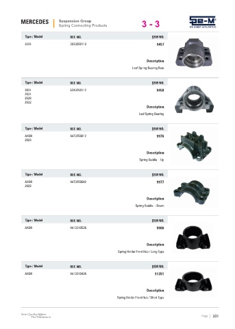 Spare parts cross-references