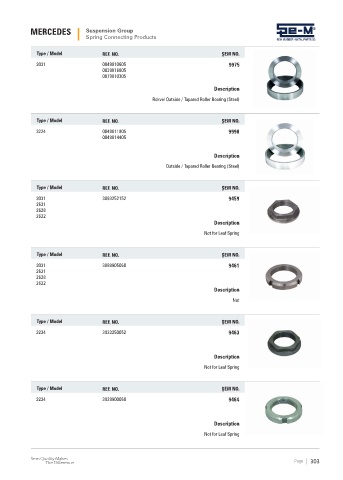 Spare parts cross-references