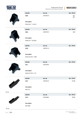 Spare parts cross-references